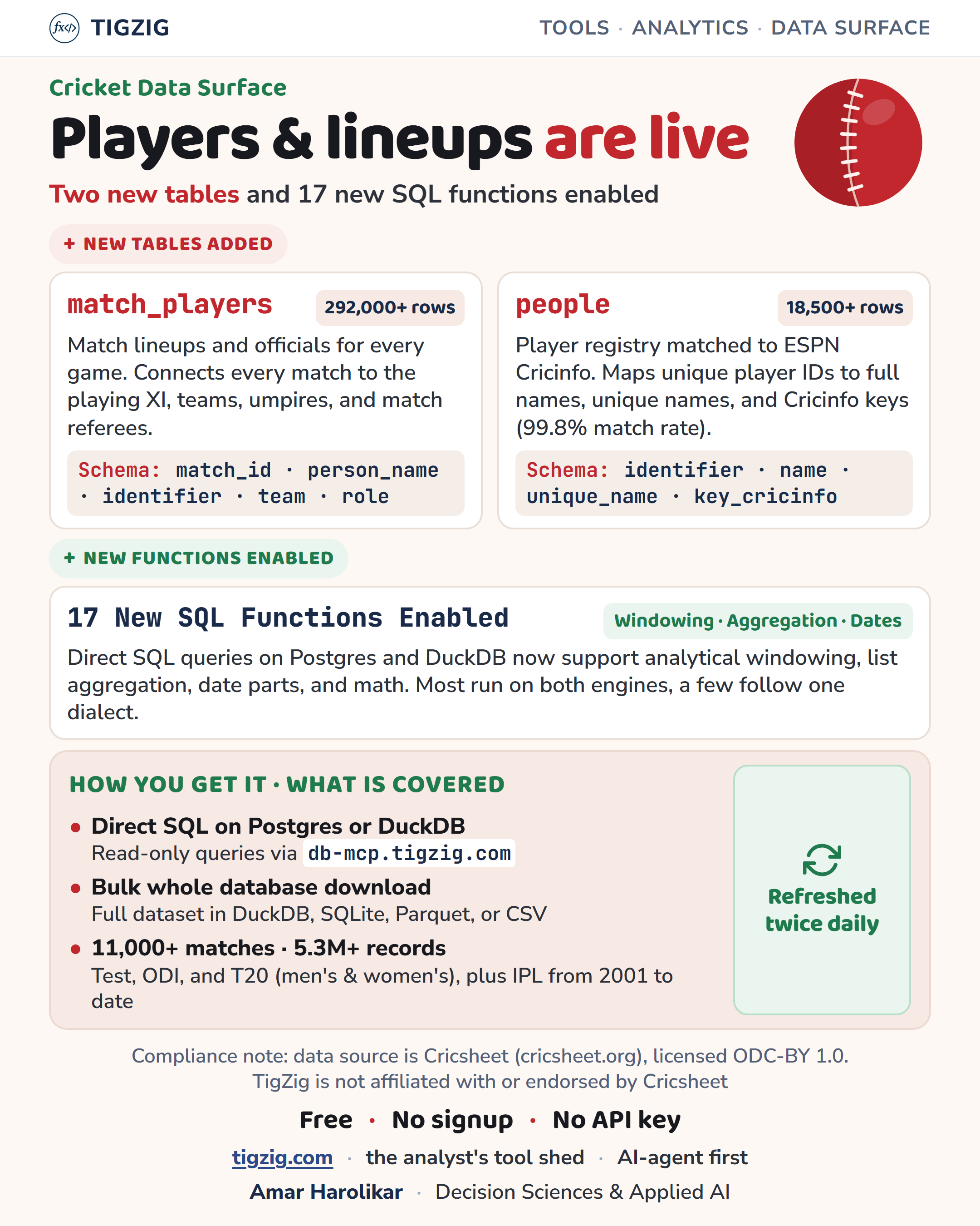 Two New Tables and 17 New SQL Functions Are Live on the Tigzig Cricket Database. Playing XIs, and a Player Registry Mapped to ESPN Cricinfo.