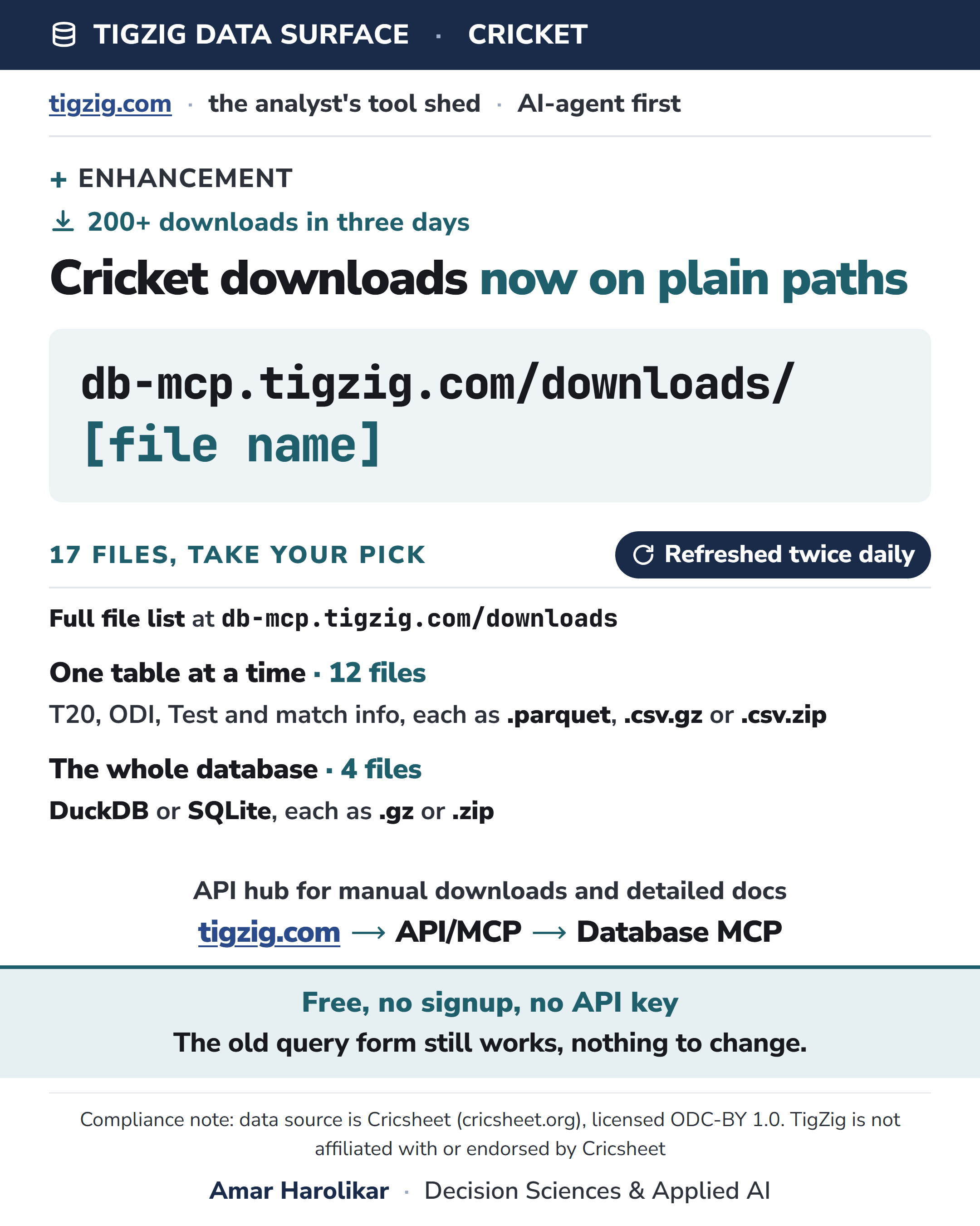 The Cricket Download Files Now Sit on a Plain Path. Append the File Name and That Is the Whole URL.