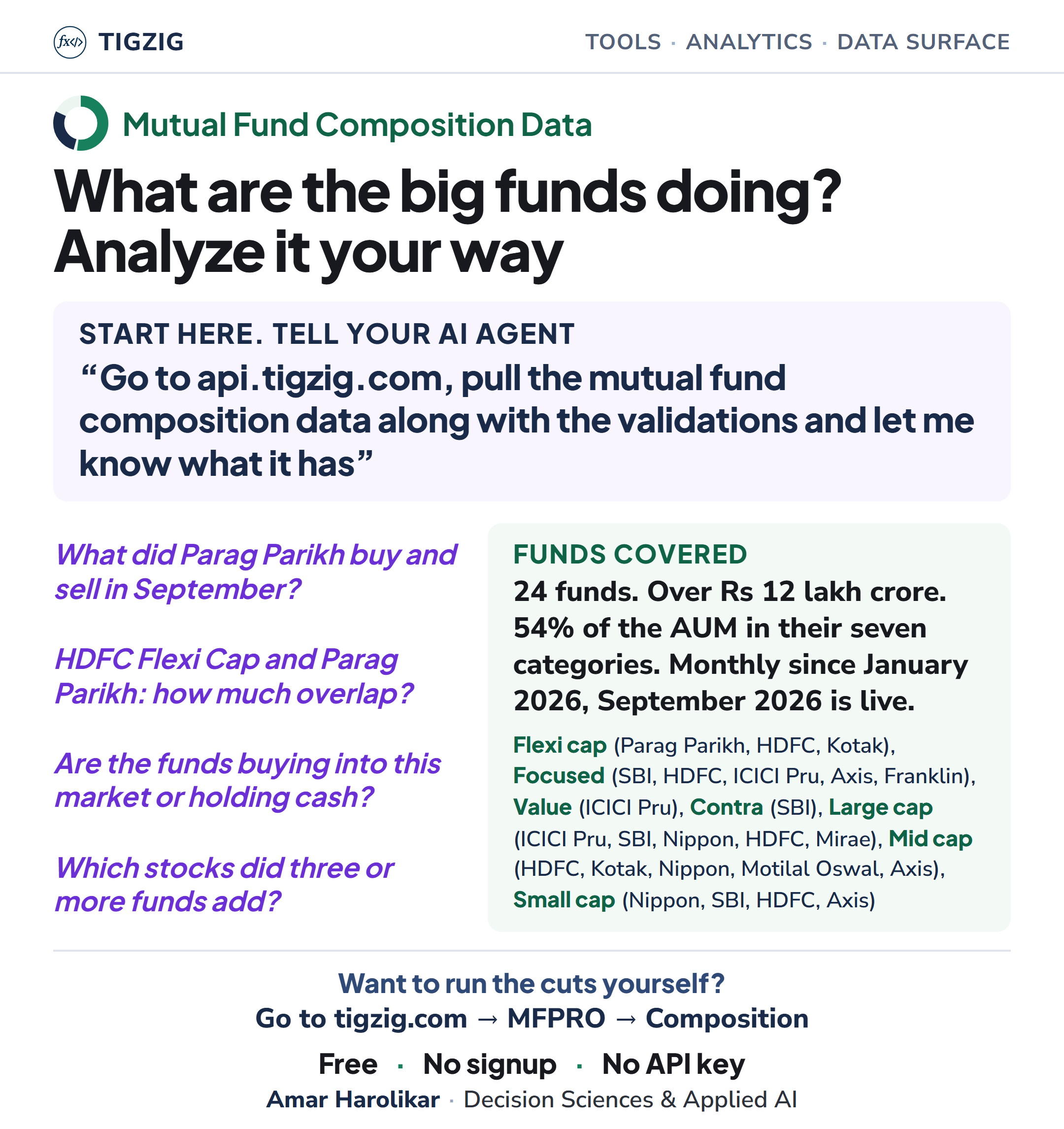 What Are the Big Funds Doing? September Holdings for 24 Equity Funds Are In, Analyze Them Your Way