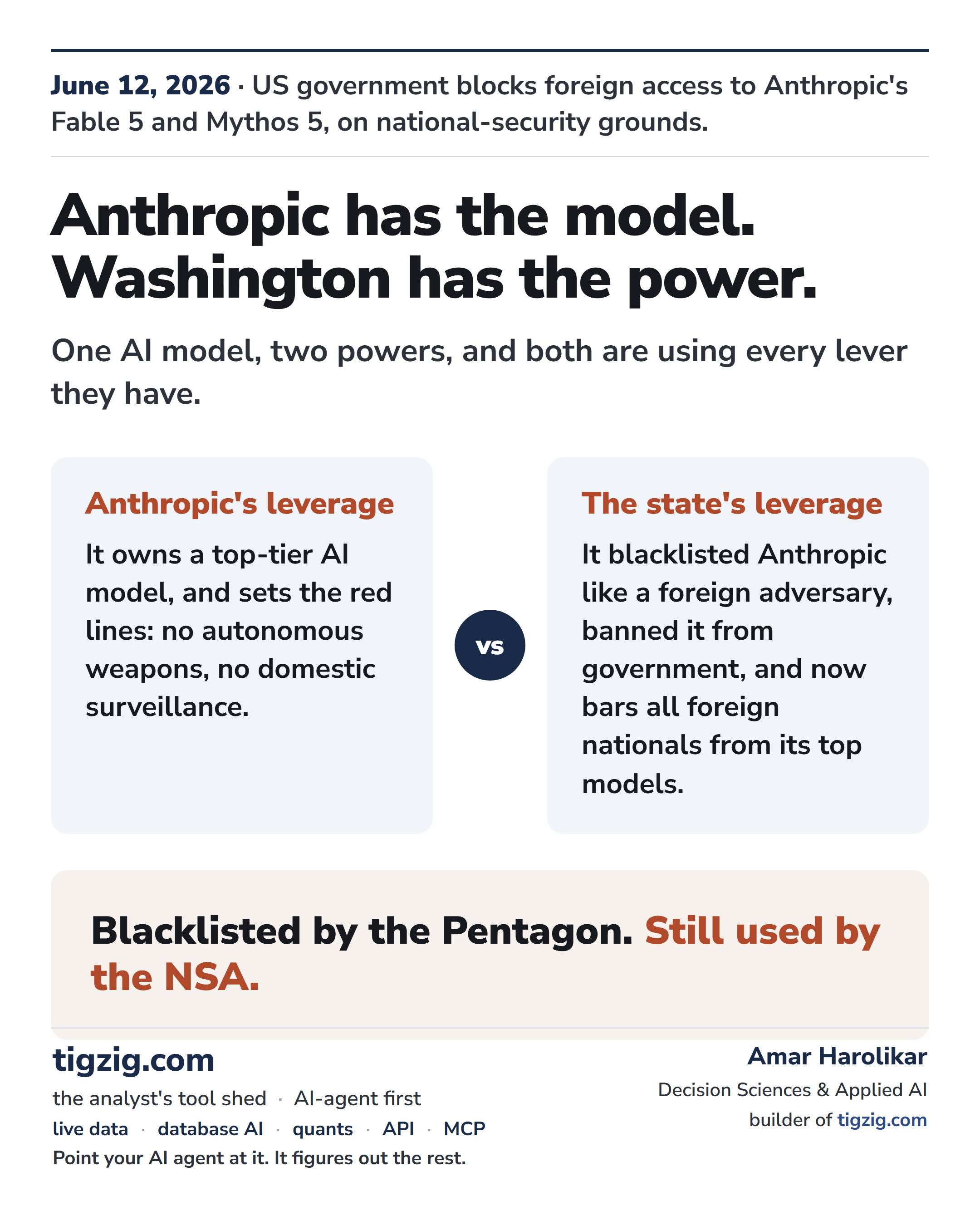 The Fable 5 Shutdown Isn't About a Jailbreak. It's the Anthropic vs US Government Standoff Coming to a Head.