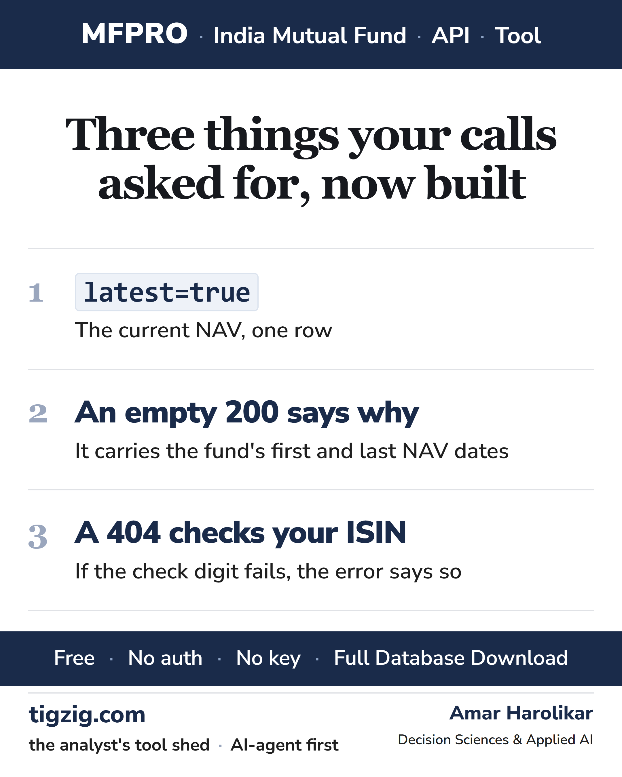 MFPRO Mutual Fund API Update. Three Things Your Calls Asked For, Now Built.