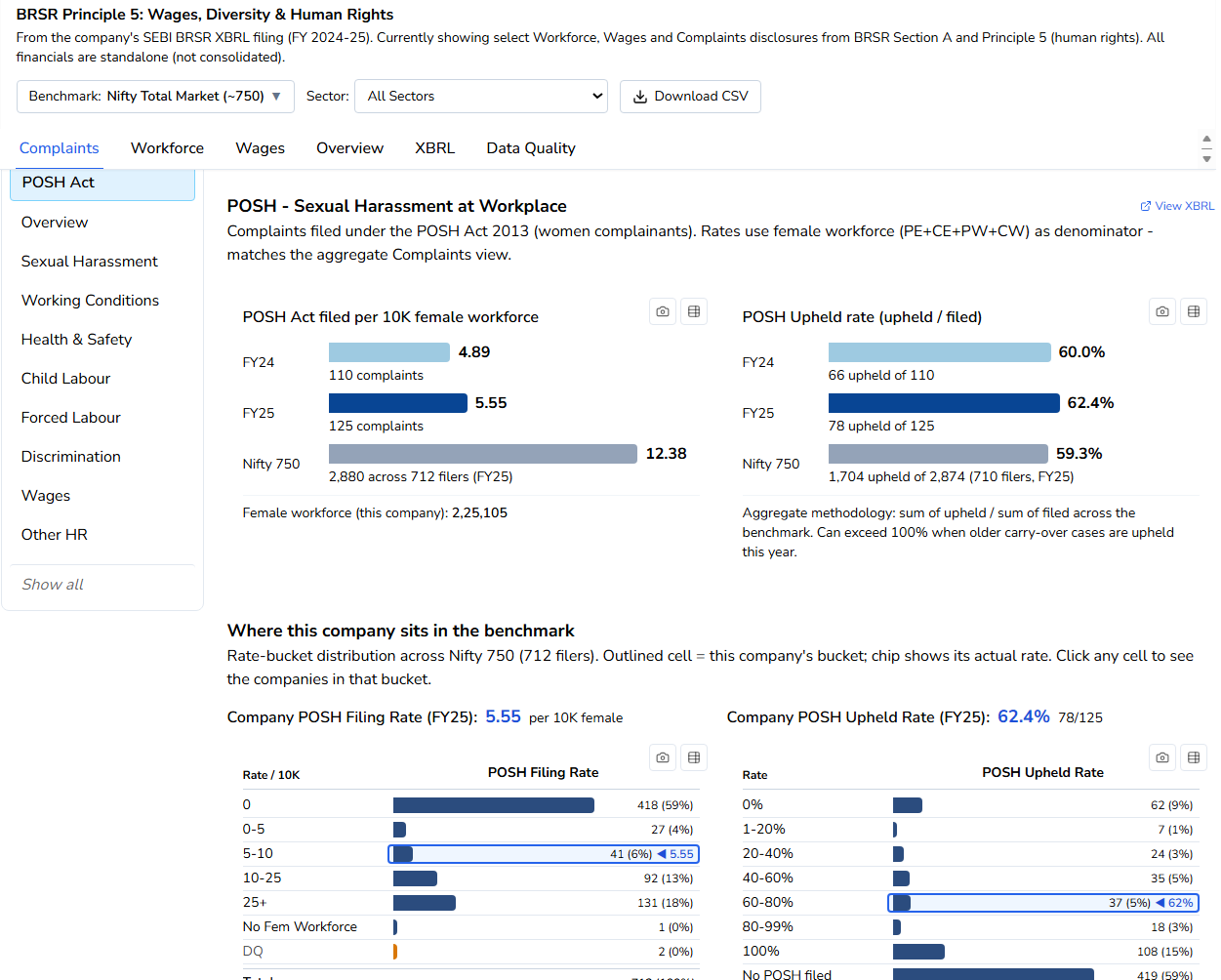 Releasing BRSR Analytics Tool. For Tracking Indian Corporate ESG, Workforce, Wages, Complaints.