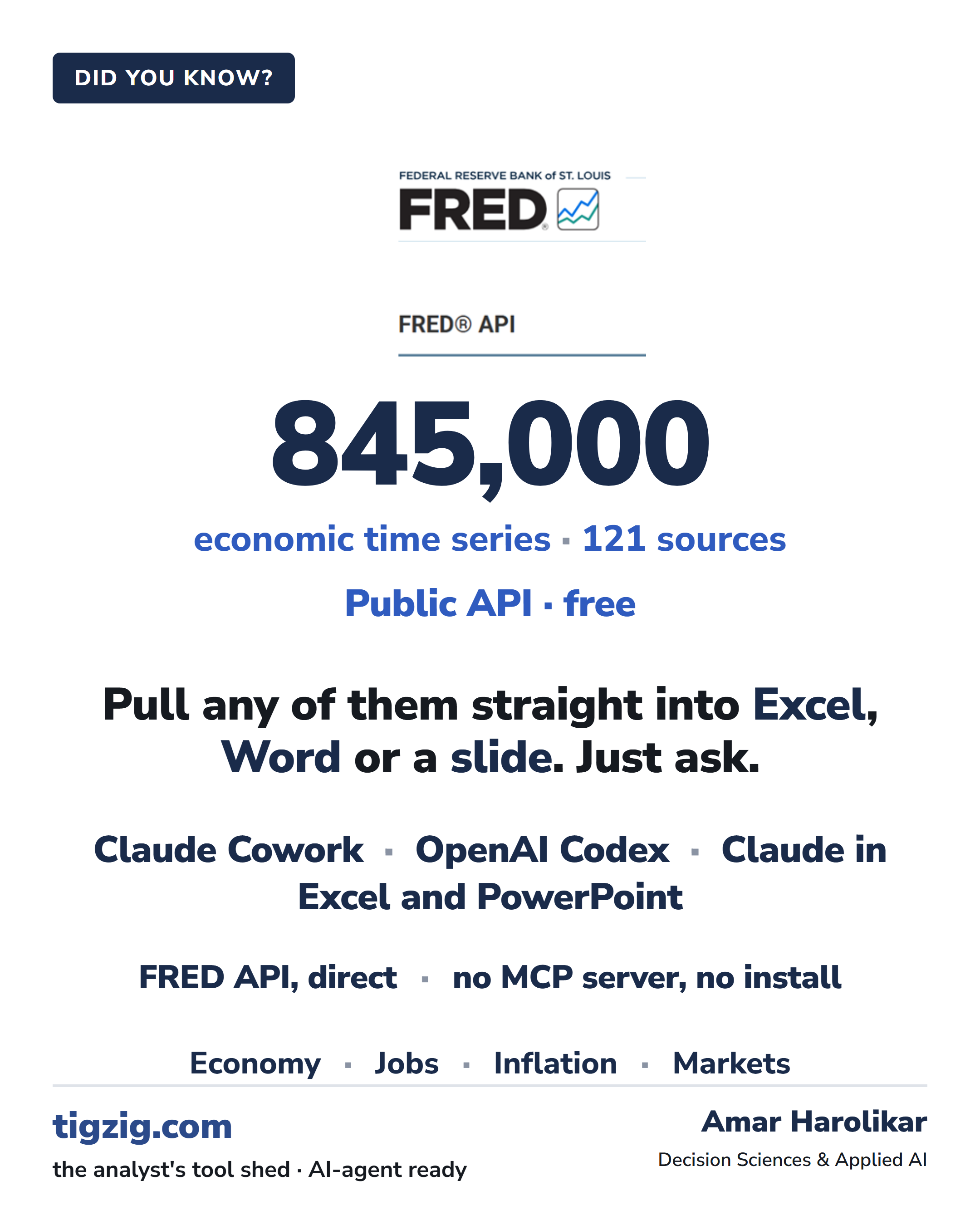 FRED, 845,000 US Economic Series - Your AI Can Pull Any of Them Directly. No MCP, No Plugin, No Install.
