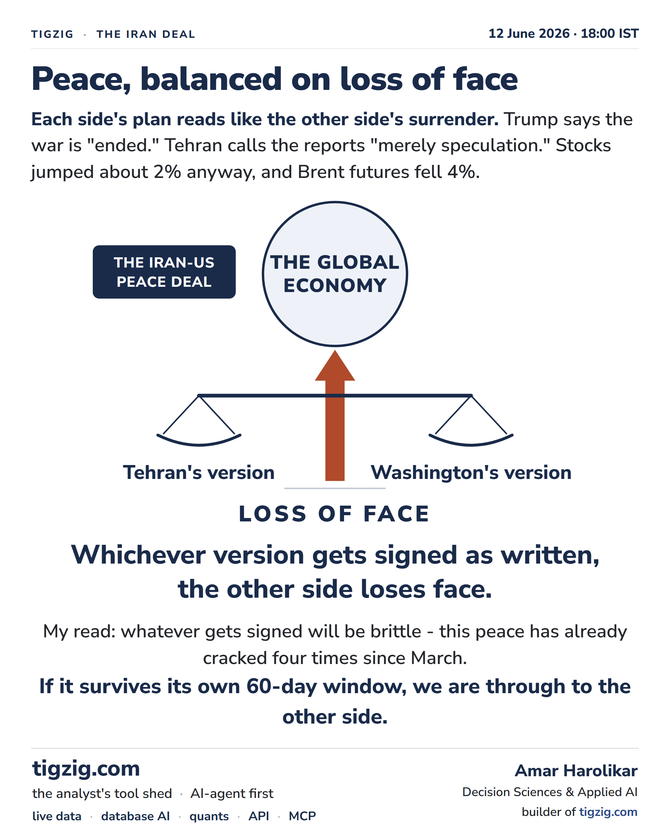 Markets Are Celebrating an Iran Deal. Nobody Has Agreed Which Deal. Peace Is Balanced on Loss of Face.
