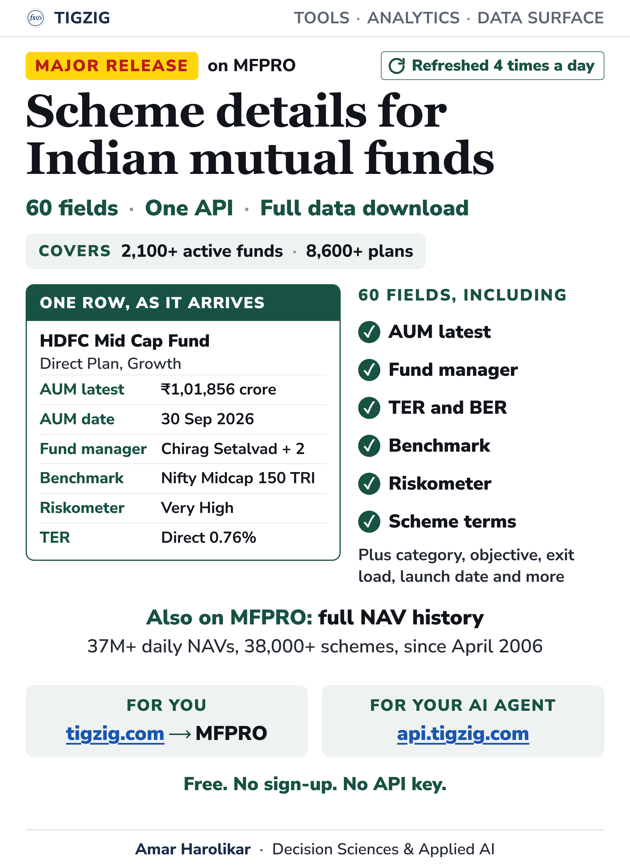 Scheme Details for Indian Mutual Funds Are Live on Tigzig: Fund Size, Fund Manager, TER and BER, Benchmark and Riskometer