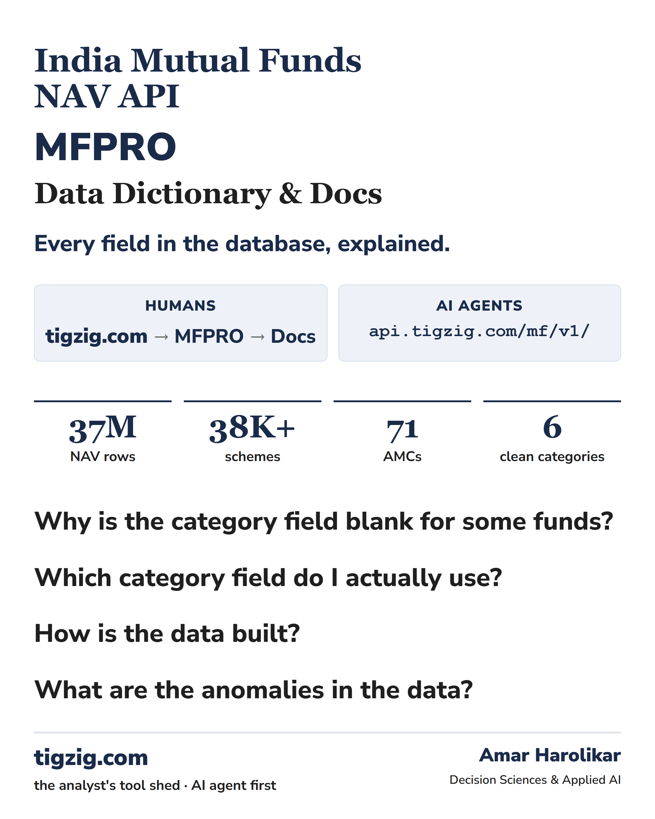 Data Dictionary & Docs Live on MFPRO. Every Field Explained, 21-Metric Methodology, and How the India MF Universe Actually Looks.