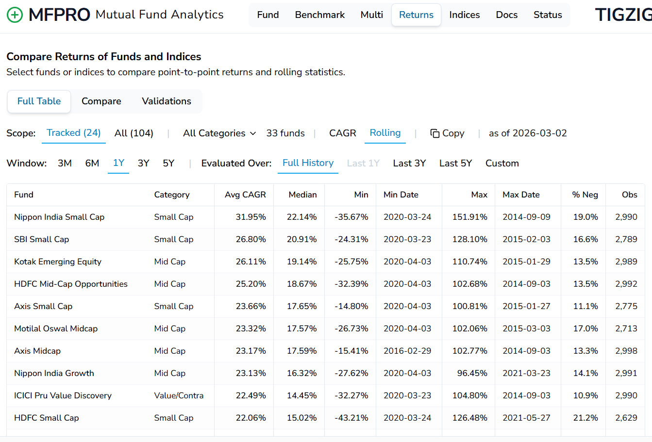 Now live - MFPRO v2 - Mutual Fund Analytics (India) - now with rolling returns, custom eval periods, multi-period & multi-instrument comparisons