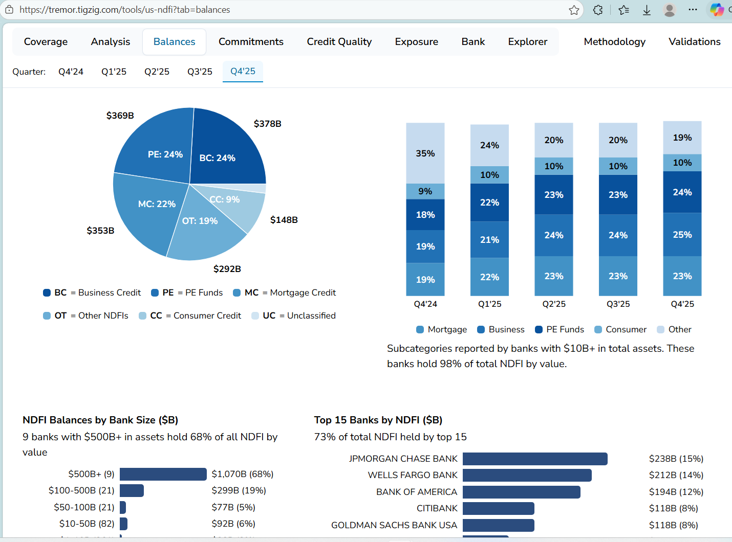 US Bank Exposure to Non-Bank Lenders - Now in an Interactive Analytics Tool