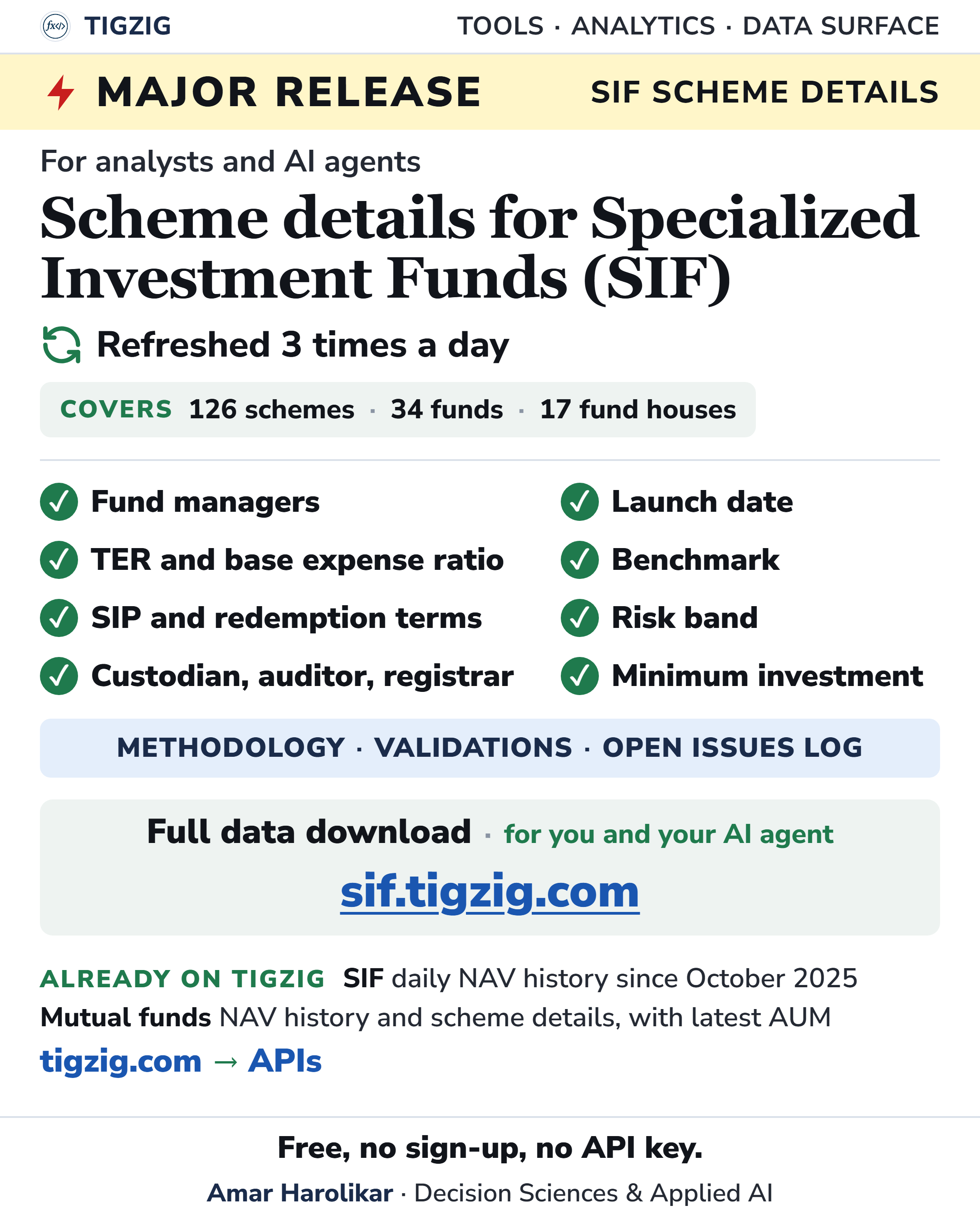 Scheme Details for SIFs Are Live for Download: Fund Managers, Benchmark, Risk Band, TER and BER for All 126 Schemes