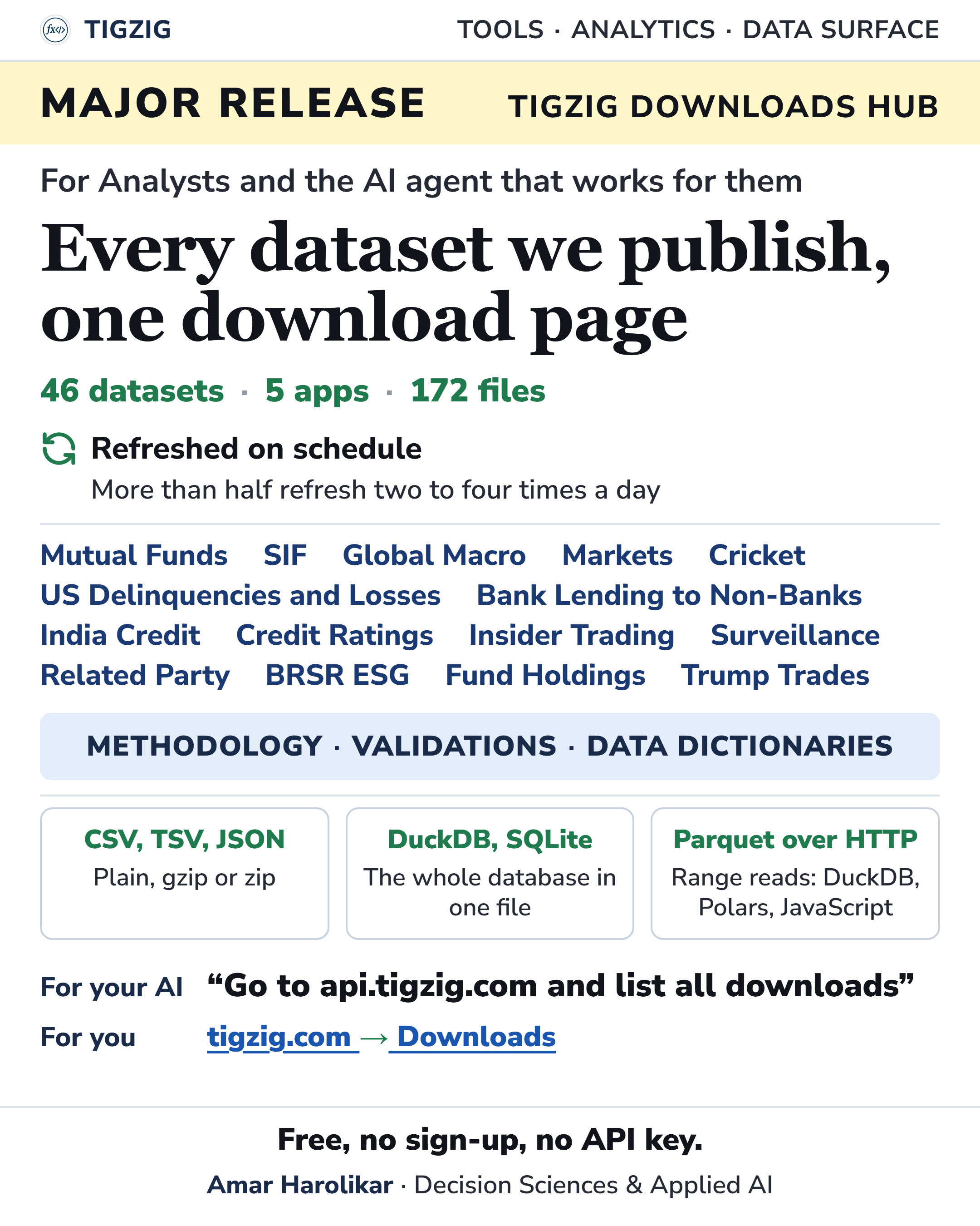 Every Tigzig Dataset Is Now in One Download Hub: 46 Datasets, 172 Files