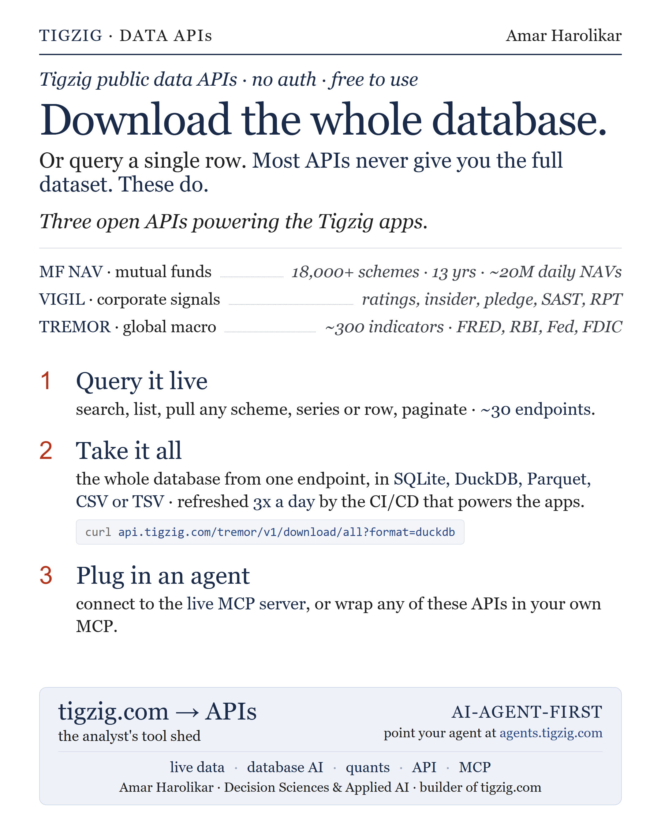 The Data Behind My Analyses Is Now Open. Download the Whole Database or Query a Single Row.