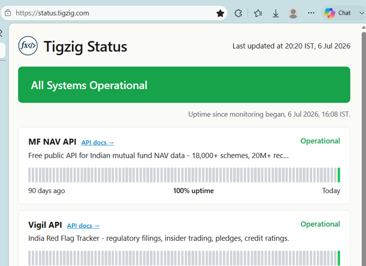 Tigzig APIs - Reading the Logs, Shipping the Fixes. Status Page Live, R2 Downloads, Self-Correcting 4xxs.