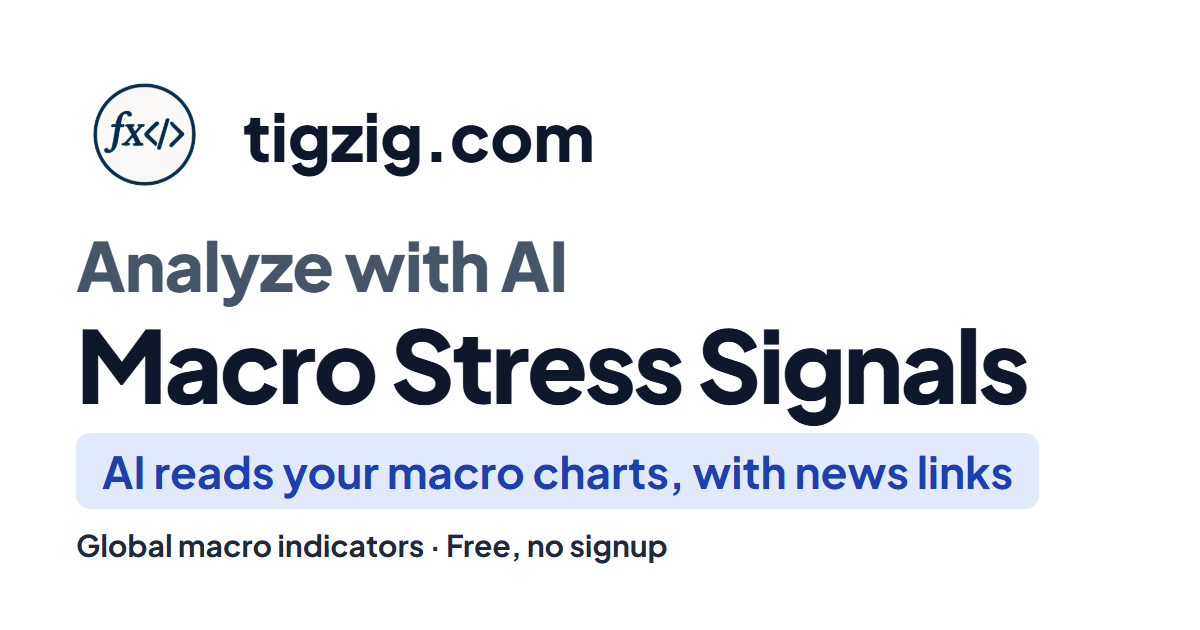 TREMOR's AI Chart Analysis Now Runs on Claude Sonnet 5.5: About 350 Macro and Credit Charts, Read with the News Behind Them