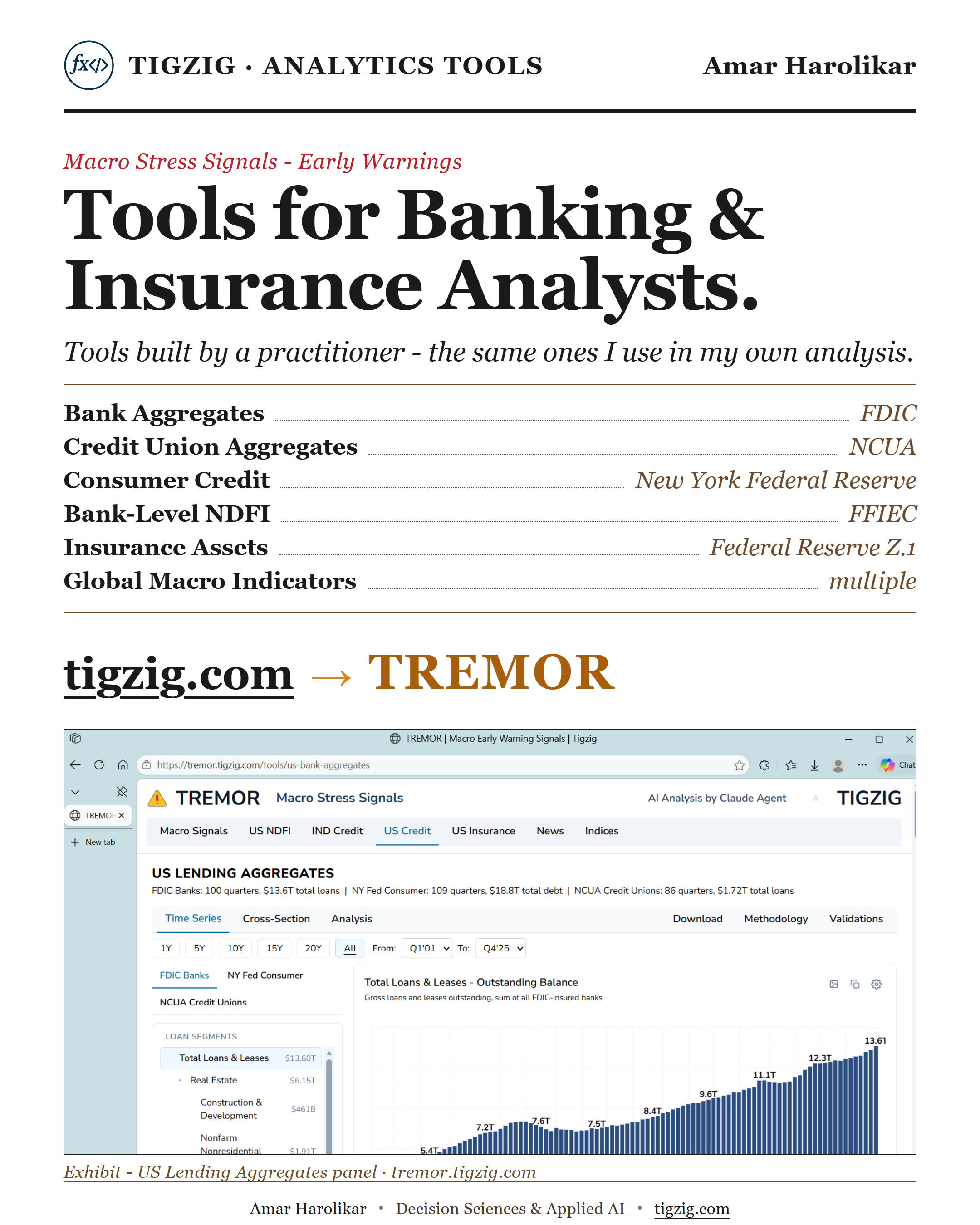 TREMOR. Six Free Tools for Banking and Insurance Analysts. Multi-Layer Validated. Built by a Practitioner.