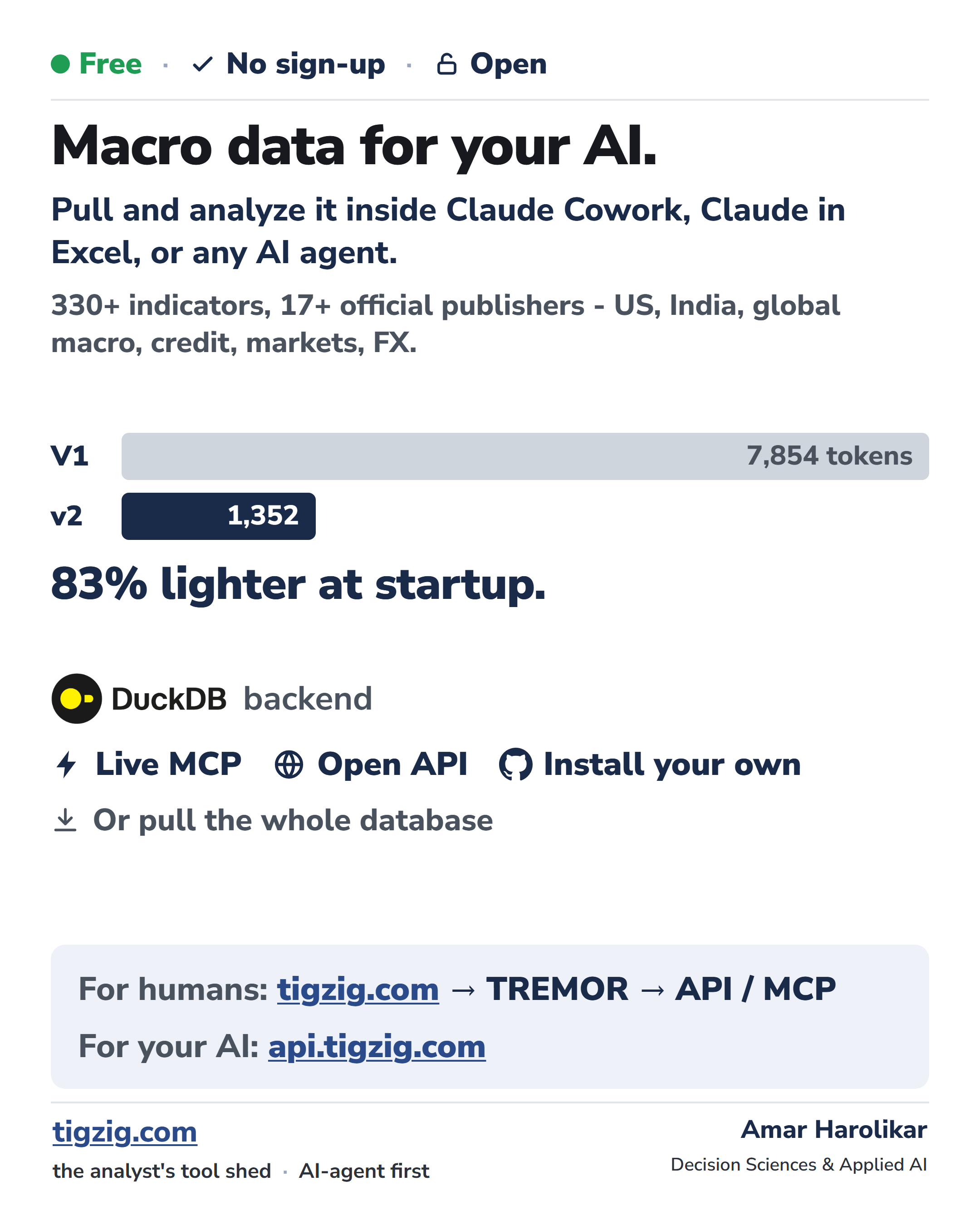 Tigzig Tremor v2 Is Live. 330+ Macro + Credit Indicators Behind an MCP. 83% Lighter Startup. Just Ask Your AI Agent.