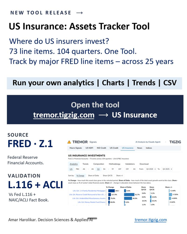 US Insurance Assets Tracker - 25 Years of Data, 73 Series, Life & P&C