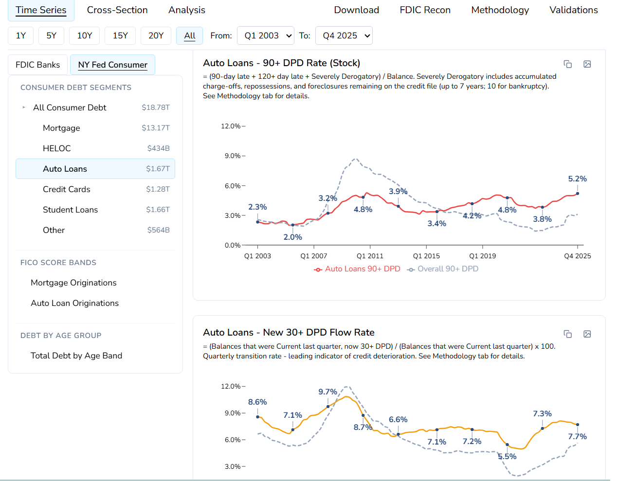 Releasing US-CREDIT. For Analysts Tracking US Banking. Interactive Tool Covering FDIC SDI and NY Fed CCP.