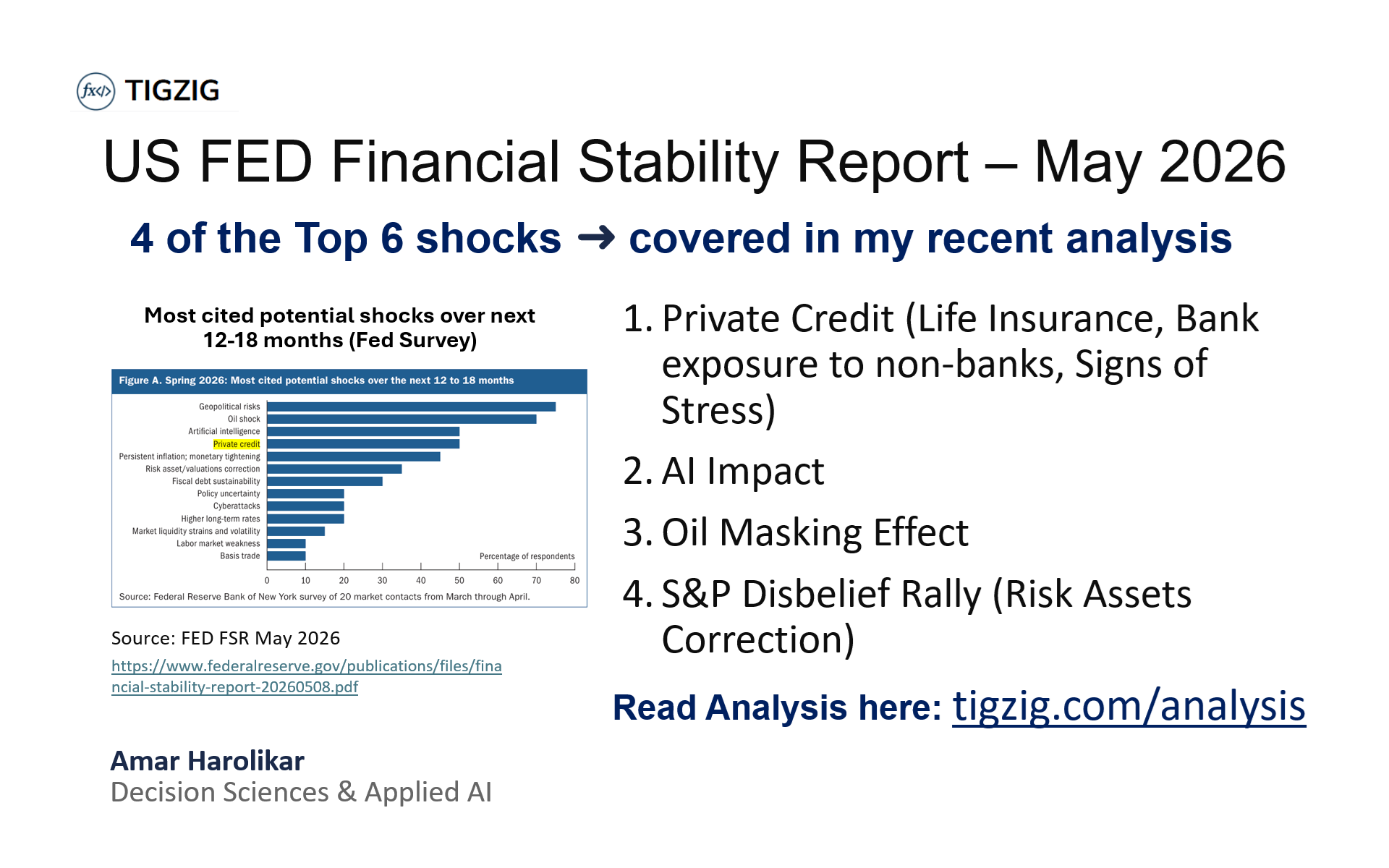 US Fed Financial Stability Report May 2026. Same Stress Points - Now in Fed Own Survey.