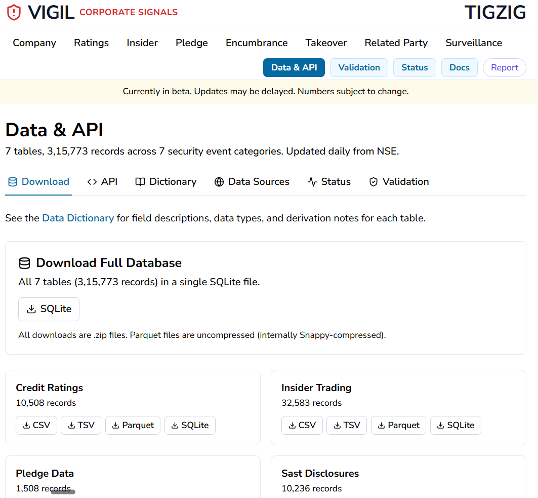 VIGIL Data API and Download - 315K+ Records, 7 Tables, Updated Daily