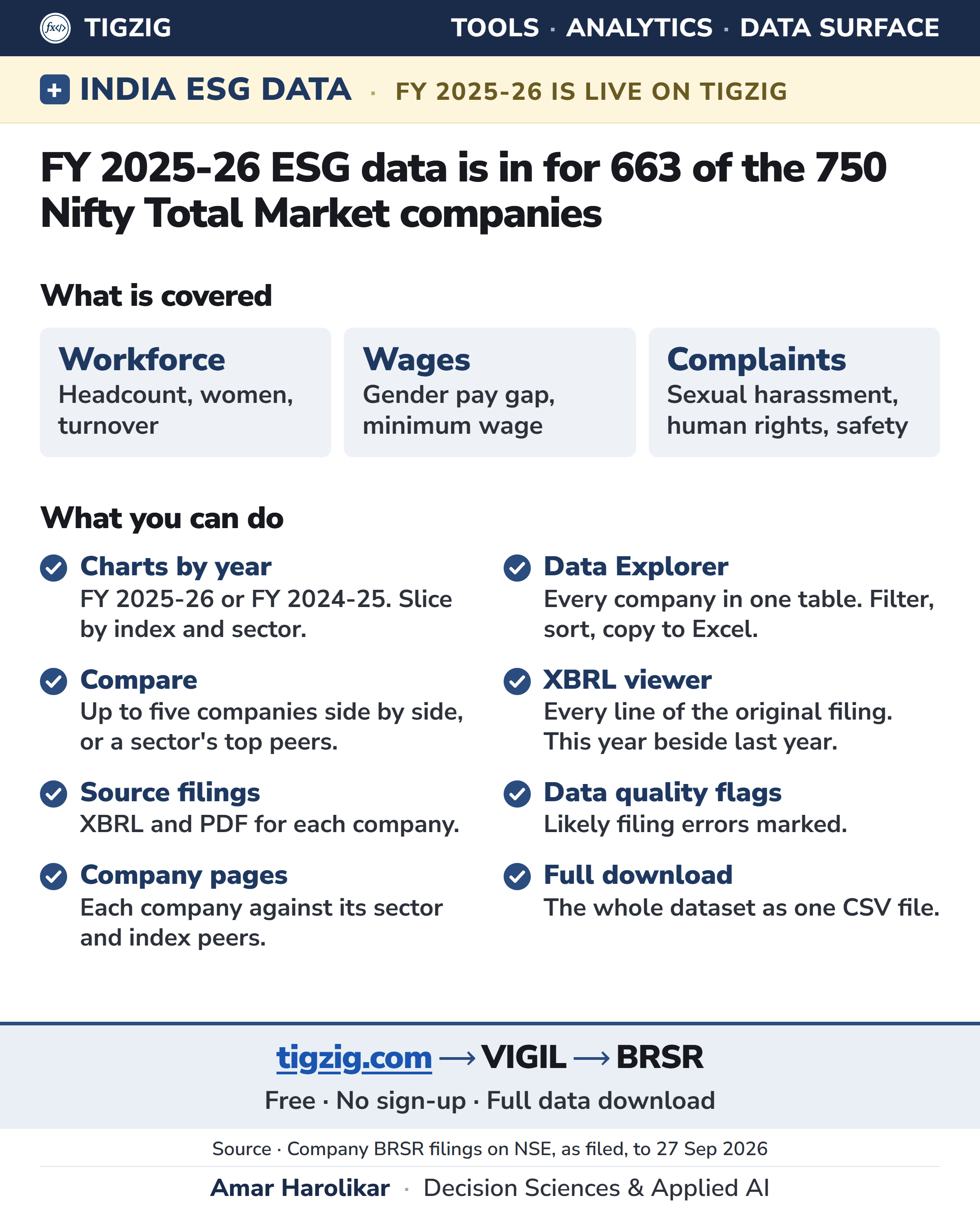 FY 2025-26 BRSR Data Is Live on VIGIL: ESG Disclosures for 663 of the 750 Nifty Total Market Companies